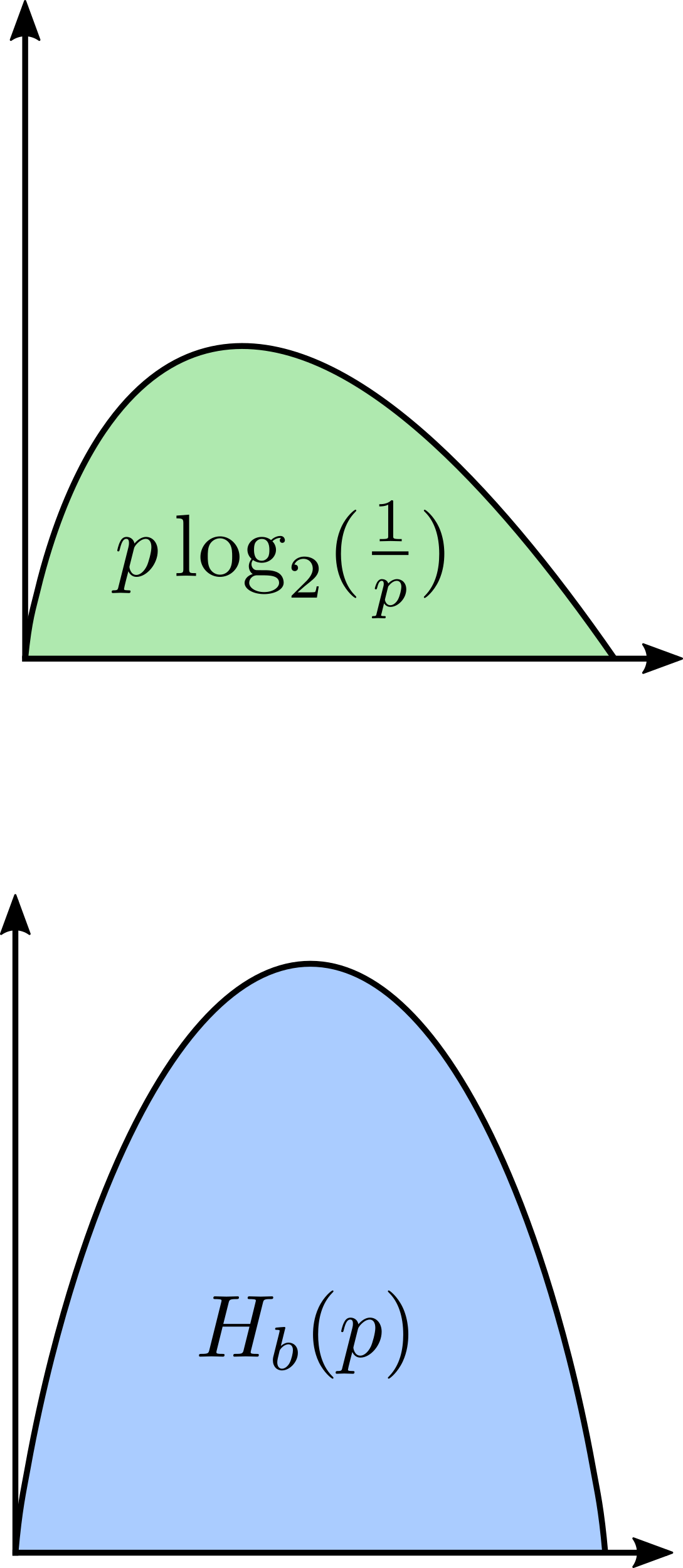 Plot of binary entropy.